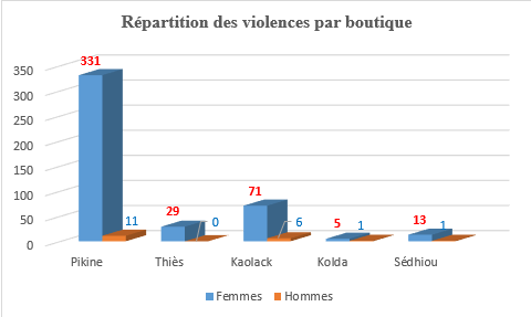 Repartion_par_violence